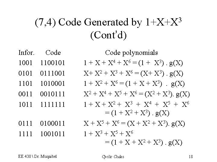 (7, 4) Code Generated by 1+X+X 3 (Cont’d) Infor. 1001 0101 1101 0011 1011