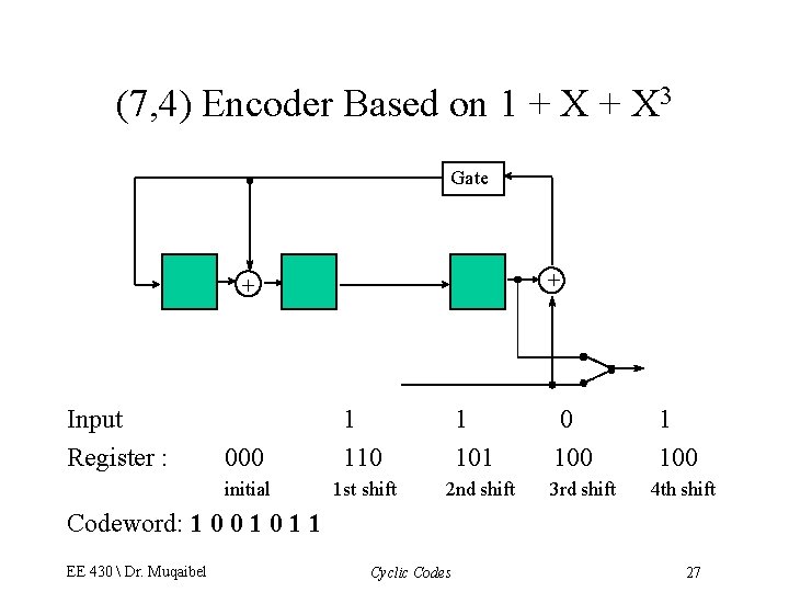 (7, 4) Encoder Based on 1 + X 3 Gate + + Input Register