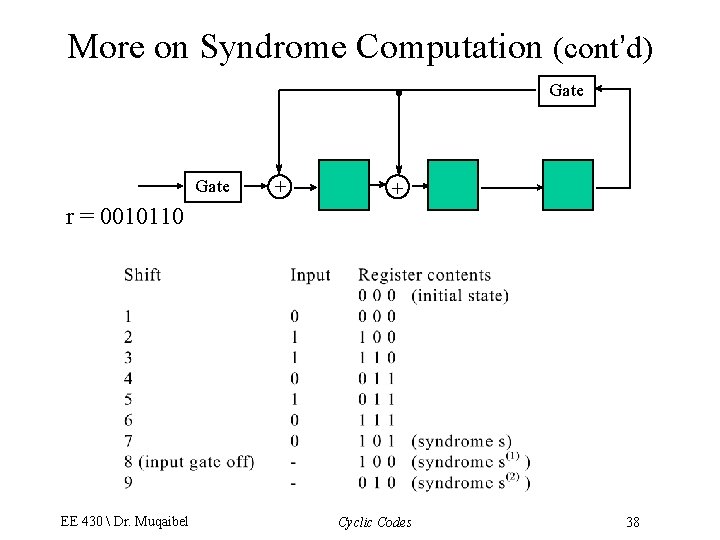 More on Syndrome Computation (cont’d) Gate + + r = 0010110 EE 430 