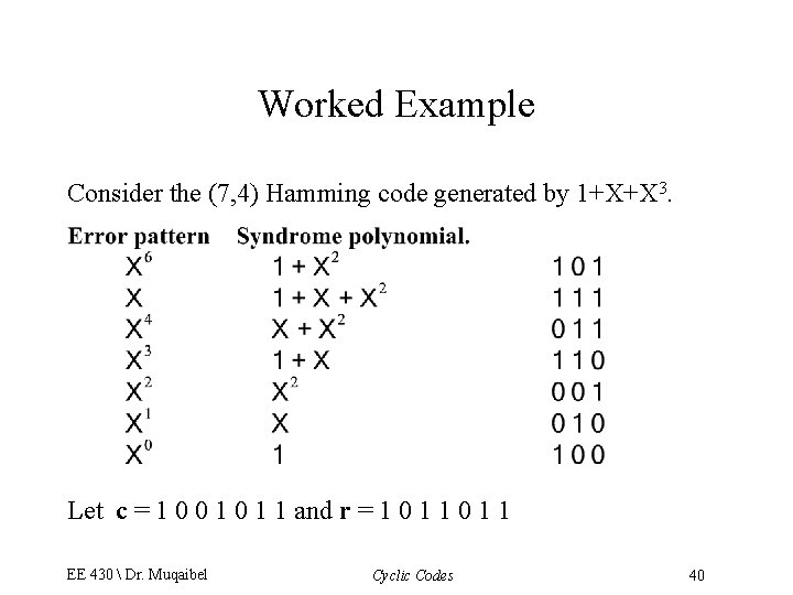 Worked Example Consider the (7, 4) Hamming code generated by 1+X+X 3. Let c