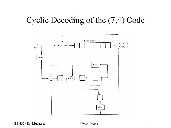 Cyclic Decoding of the (7, 4) Code EE 430  Dr. Muqaibel Cyclic Codes