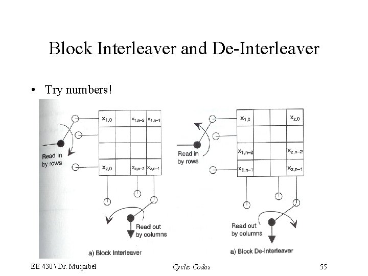 Block Interleaver and De-Interleaver • Try numbers! EE 430  Dr. Muqaibel Cyclic Codes