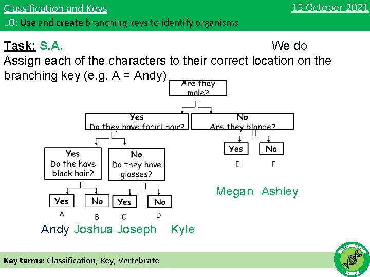 15 October 2021 Classification and Keys LO: Use and create branching keys to identify