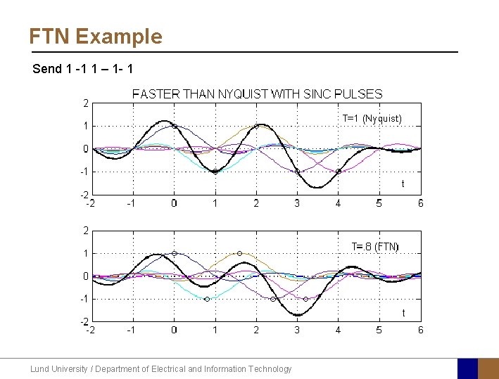 FTN Example Send 1 -1 1 – 1 - 1 Lund University / Department