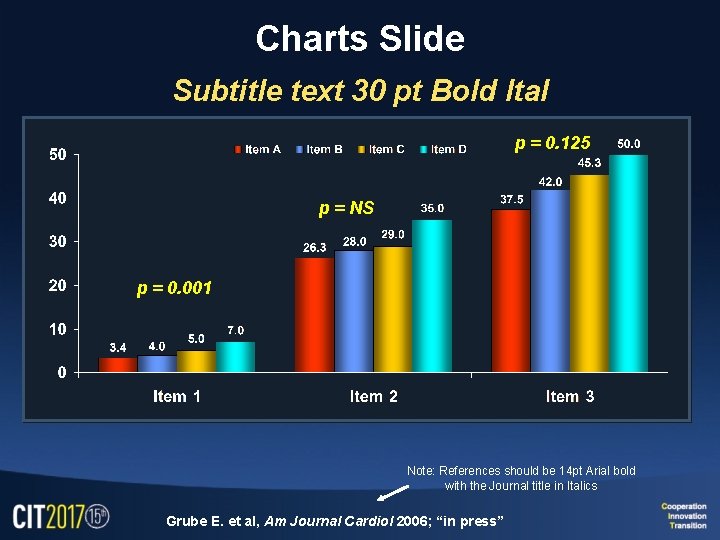 Charts Slide Subtitle text 30 pt Bold Ital p = 0. 125 p =