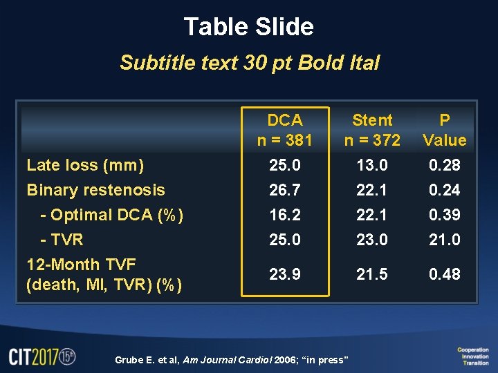 Table Slide Subtitle text 30 pt Bold Ital DCA n = 381 Stent n