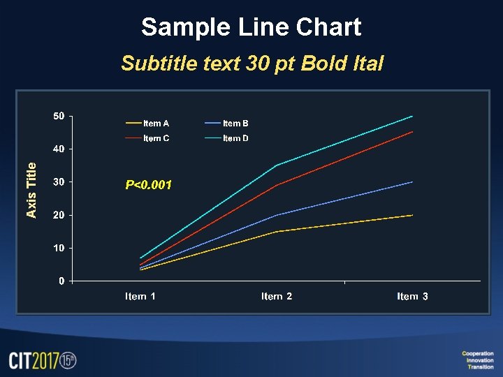 Sample Line Chart Axis Title Subtitle text 30 pt Bold Ital P<0. 001 