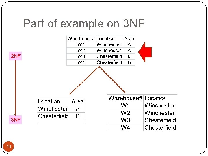 Part of example on 3 NF 2 NF 3 NF 18 