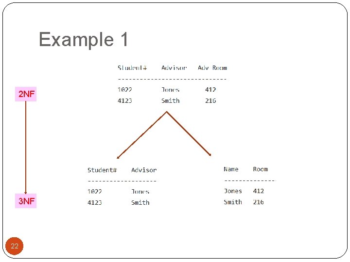 Example 1 2 NF 3 NF 22 