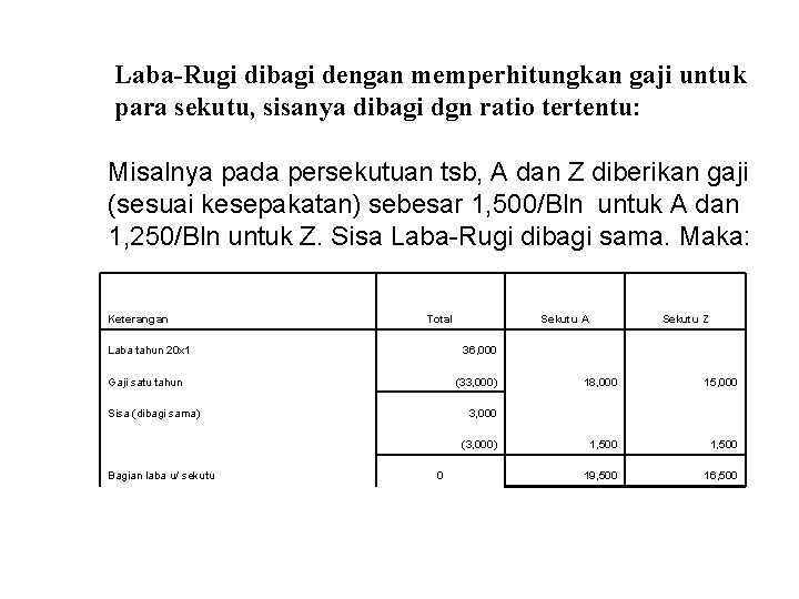 Laba-Rugi dibagi dengan memperhitungkan gaji untuk para sekutu, sisanya dibagi dgn ratio tertentu: Misalnya