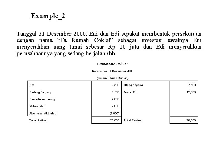 Example_2 Tanggal 31 Desember 2000, Eni dan Edi sepakat membentuk persekutuan dengan nama “Fa