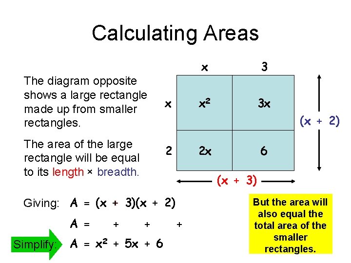 Calculating Areas The diagram opposite shows a large rectangle made up from smaller rectangles. Calculating Areas The diagram opposite shows a large rectangle made up from smaller rectangles.