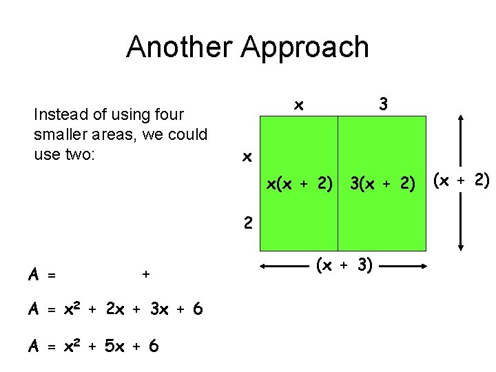 Another Approach Instead of using four smaller areas, we could use two: x 3