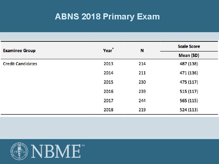 ABNS 2018 Primary Exam 