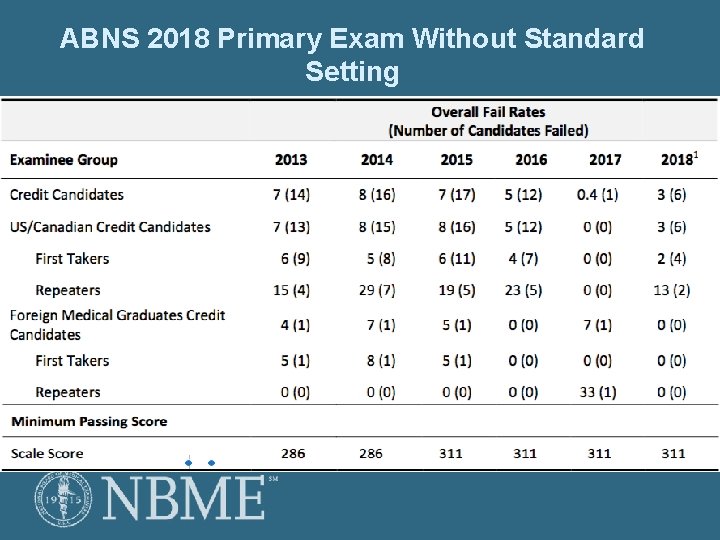 ABNS 2018 Primary Exam Without Standard Setting 