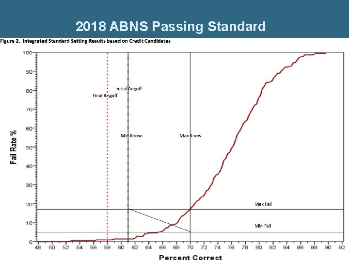 2018 ABNS Passing Standard 