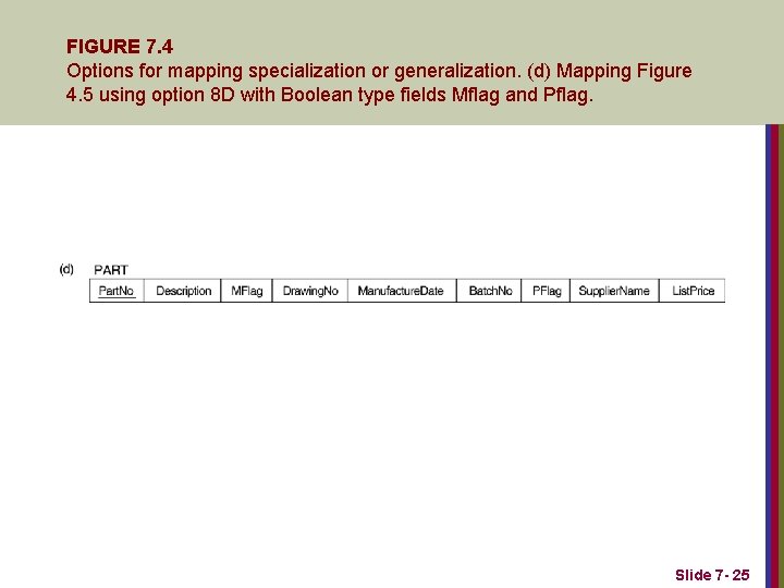 FIGURE 7. 4 Options for mapping specialization or generalization. (d) Mapping Figure 4. 5