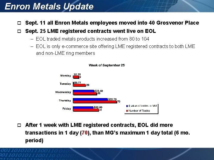 Enron Metals Update o Sept. 11 all Enron Metals employees moved into 40 Grosvenor