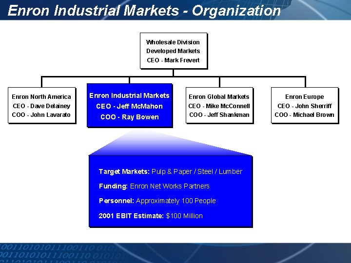 Enron Industrial Markets - Organization Wholesale Division Developed Markets CEO - Mark Frevert Enron