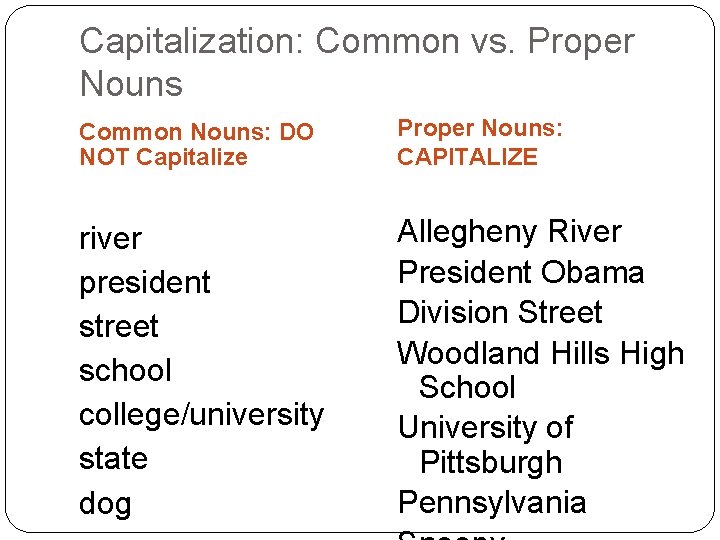 Capitalization: Common vs. Proper Nouns Common Nouns: DO NOT Capitalize Proper Nouns: CAPITALIZE river