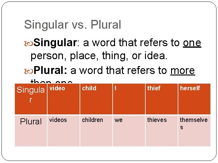 Singular vs. Plural Singular: a word that refers to one person, place, thing, or