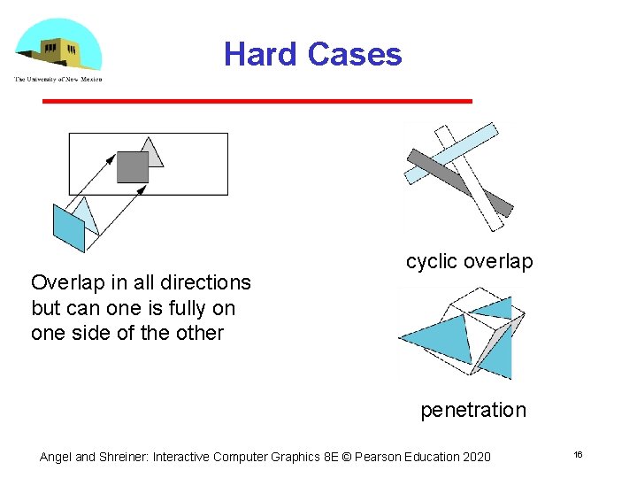 Hard Cases Overlap in all directions but can one is fully on one side