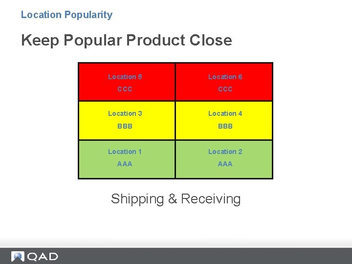 Location Popularity Keep Popular Product Close Location 5 Location 6 CCC Location 3 Location