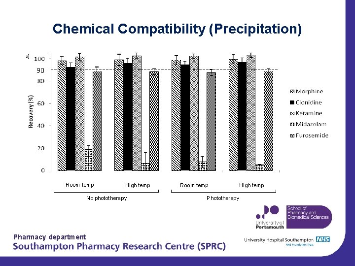 Chemical Compatibility (Precipitation) a) 90 Room temp High temp No phototherapy Pharmacy department Room
