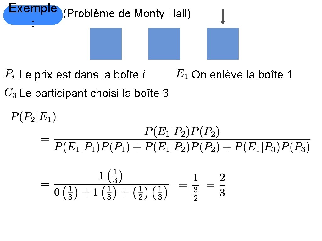 Exemple (Problème de Monty Hall) : Le prix est dans la boîte i Le