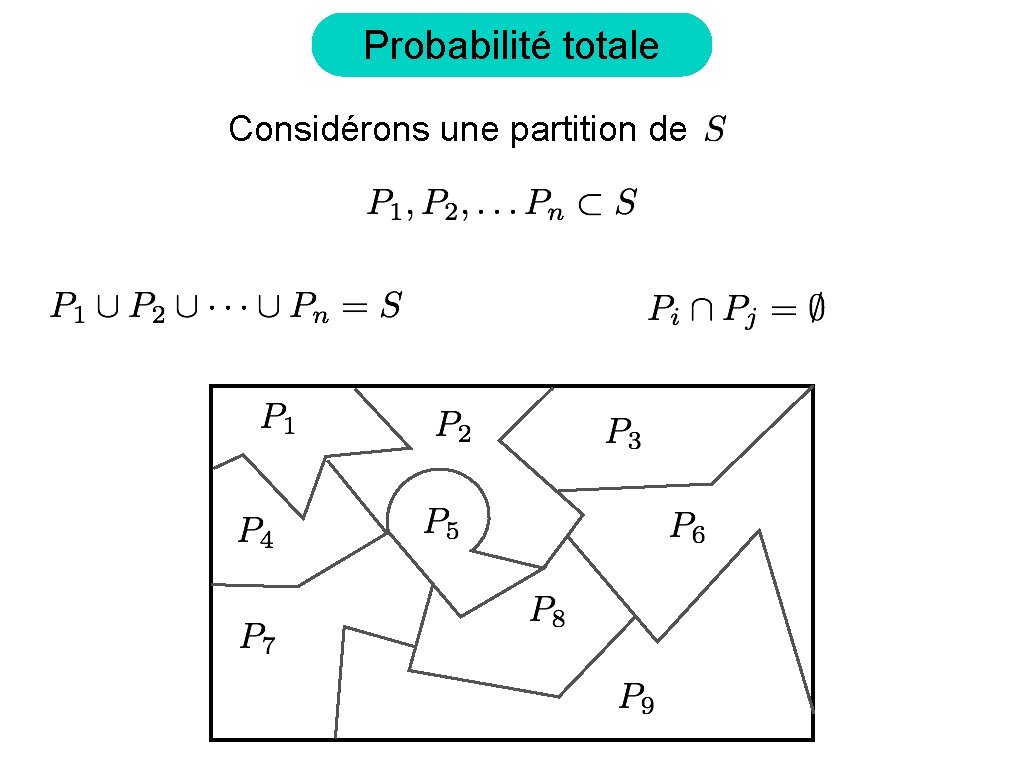 Probabilité totale Considérons une partition de 