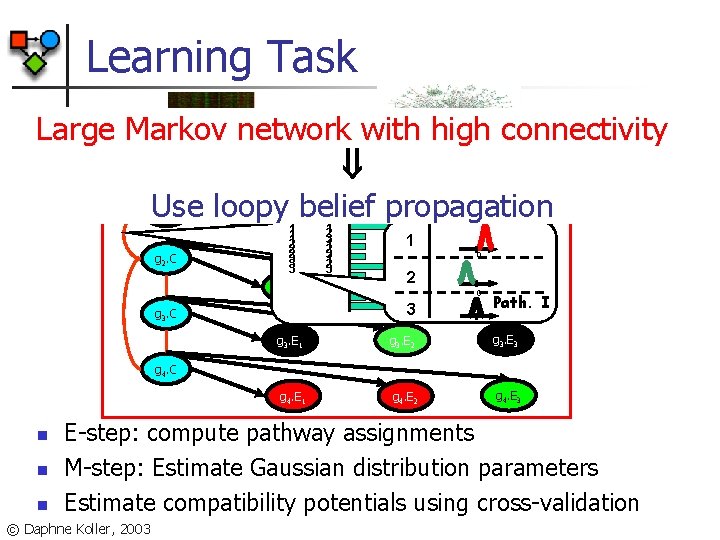 Learning Task Large Markov network with high connectivity Use loopy belief propagation 1 g