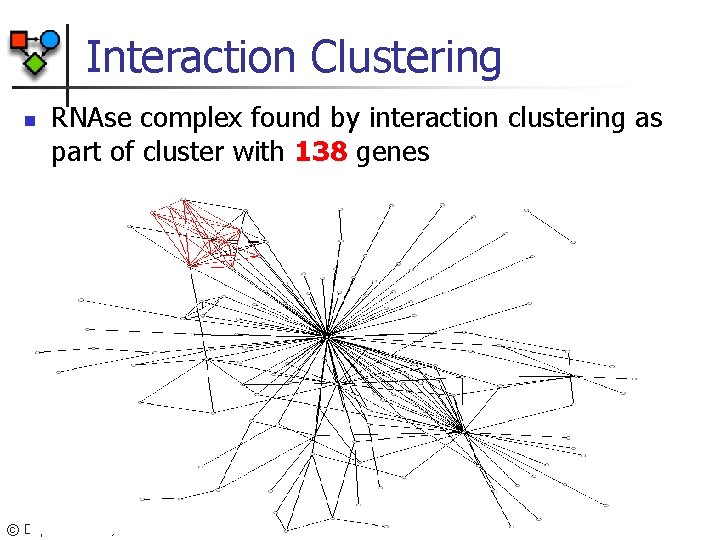 Interaction Clustering n RNAse complex found by interaction clustering as part of cluster with