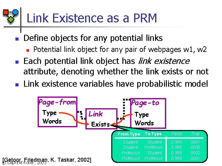 Link Existence as a PRM n Define objects for any potential links n n