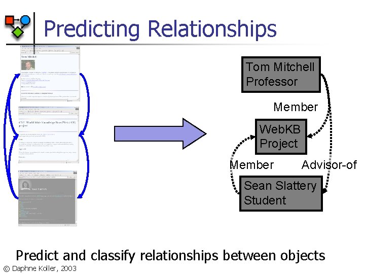 Predicting Relationships Tom Mitchell Professor Member Web. KB Project Member Advisor-of Sean Slattery Student