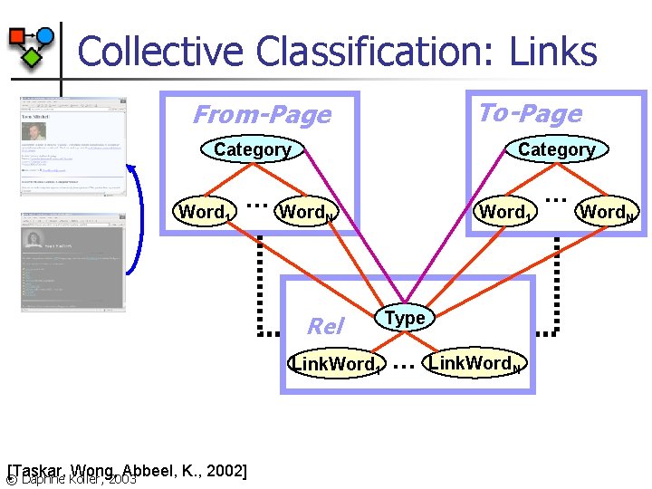 Collective Classification: Links To-Page From-Page Category . . . Word 1 Rel Link. Word