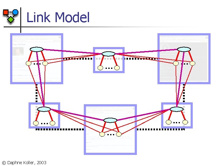 Link Model. . . . © Daphne Koller, 2003 . . . 