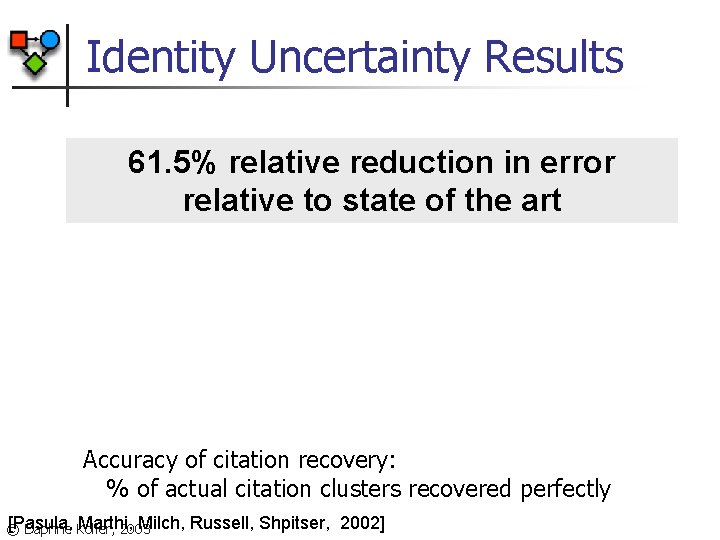 Identity Uncertainty Results 61. 5% relative reduction in error relative to state of the
