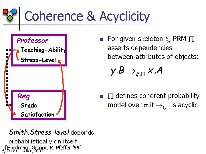 Coherence & Acyclicity Professor n Teaching-Ability Stress-Level Reg Grade Satisfaction Smith. Stress-level depends probabilistically