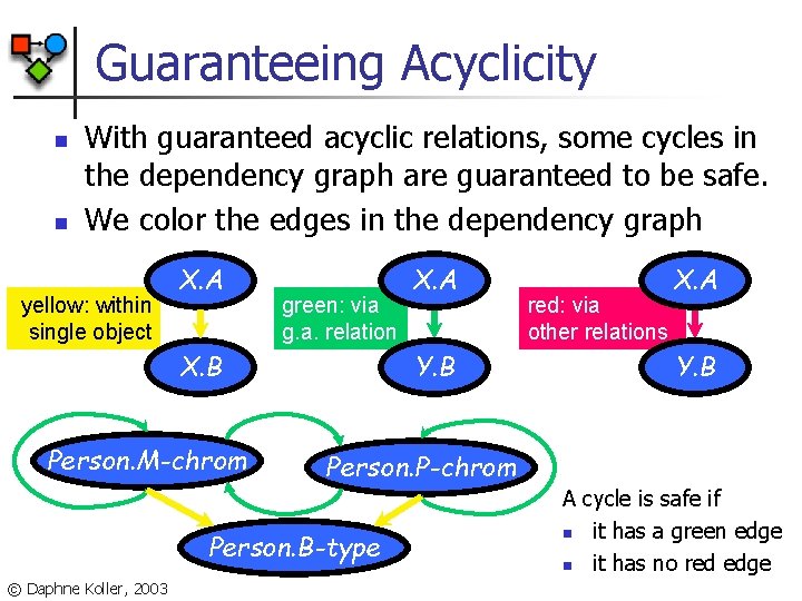 Guaranteeing Acyclicity n n With guaranteed acyclic relations, some cycles in the dependency graph