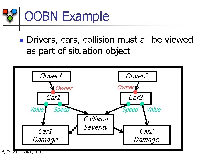 OOBN Example n Drivers, cars, collision must all be viewed as part of situation