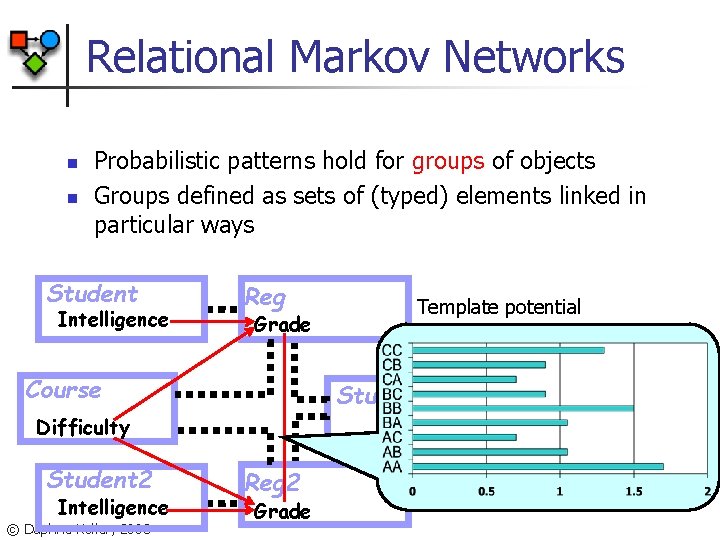 Relational Markov Networks n n Probabilistic patterns hold for groups of objects Groups defined