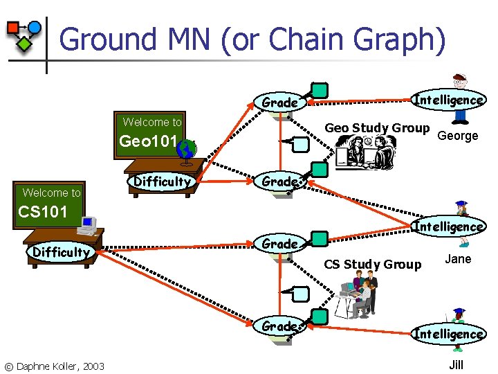 Ground MN (or Chain Graph) Grade Welcome to Geo Study Group Geo 101 Welcome