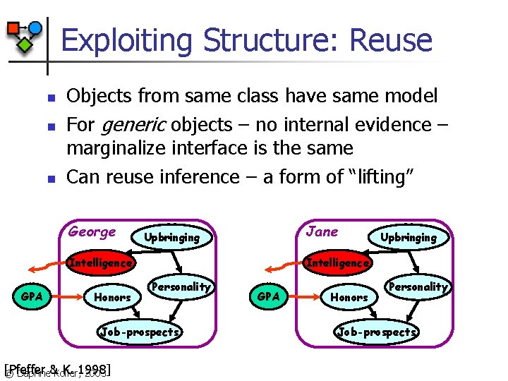 Exploiting Structure: Reuse n n n Objects from same class have same model For