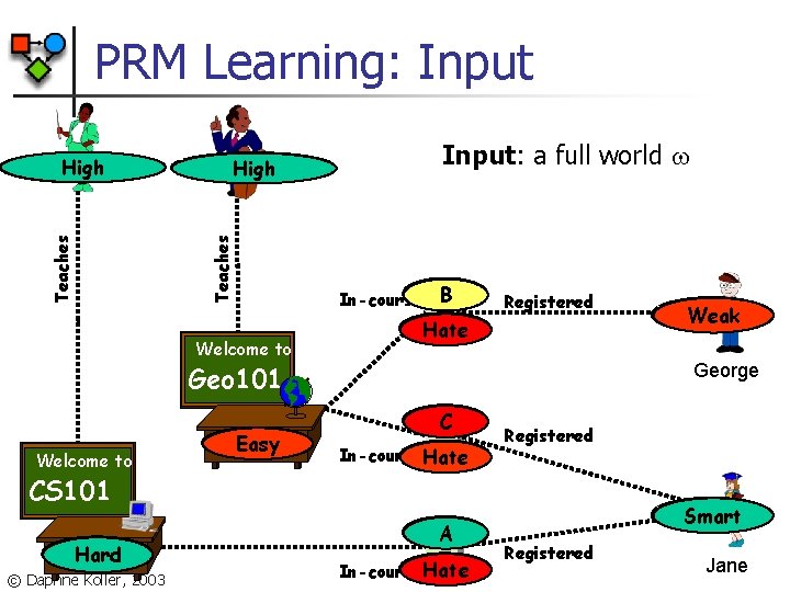 PRM Learning: Input Prof. Smith Teaching-ability High Teaches Prof. Jones High Teaching-ability Welcome to