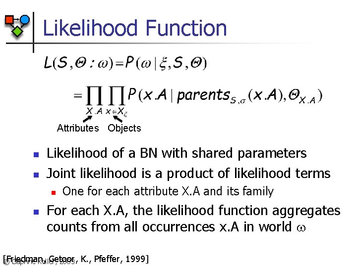 Likelihood Function Attributes Objects n n Likelihood of a BN with shared parameters Joint