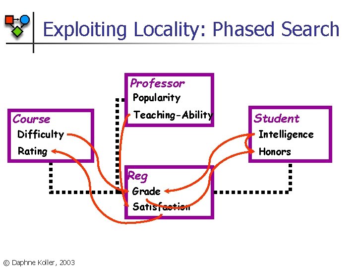 Exploiting Locality: Phased Search Professor Popularity Course Teaching-Ability Student Difficulty Intelligence Rating Honors Reg