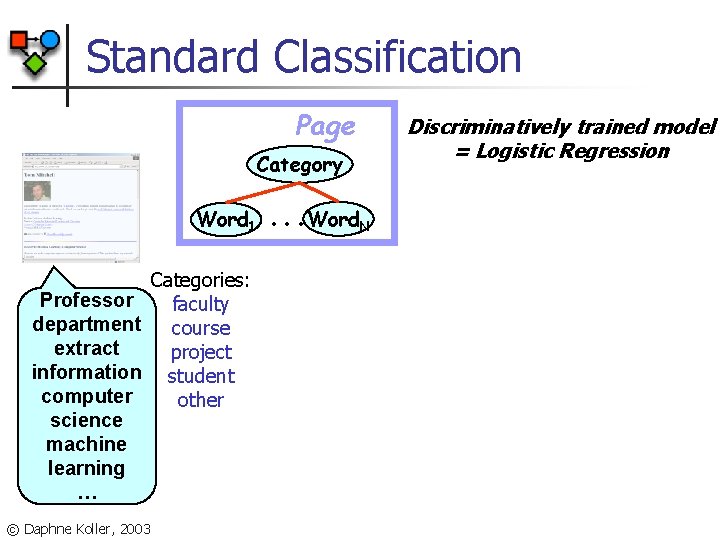 Standard Classification Page Category Word 1 Professor department extract information computer science machine learning