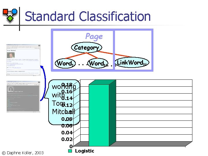 Standard Classification Page Category . . . Word. N. . . Link. Word. N