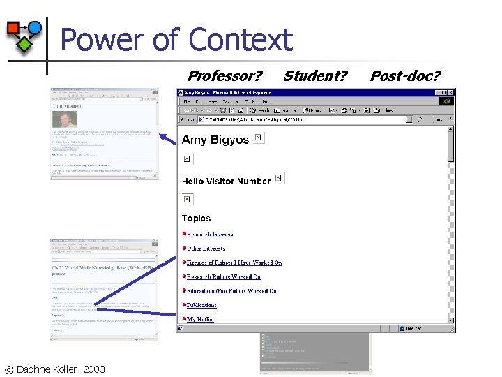Power of Context Professor? © Daphne Koller, 2003 Student? Post-doc? 