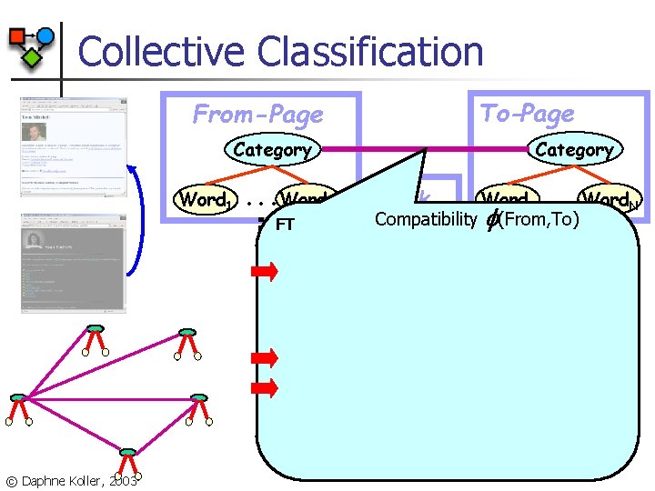 Collective Classification To-Page From-Page Category Word 1 © Daphne Koller, 2003 . . .